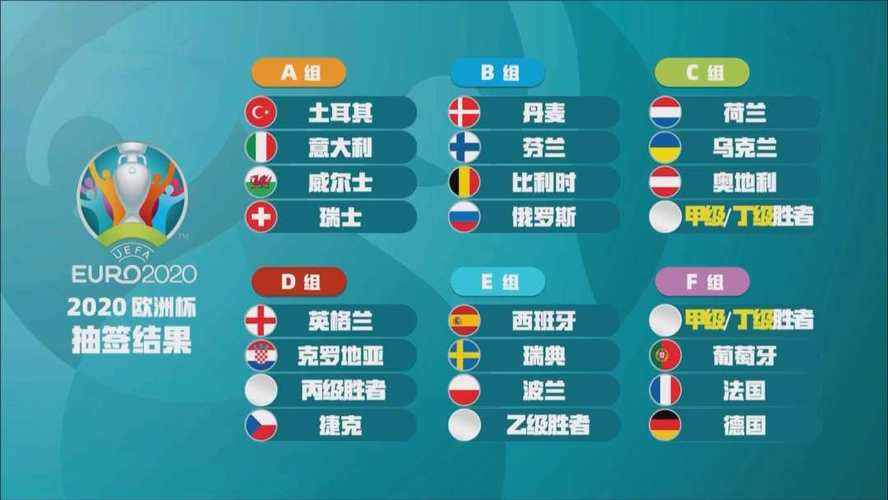 欧洲杯各分组排名（欧洲杯各小组分布表）