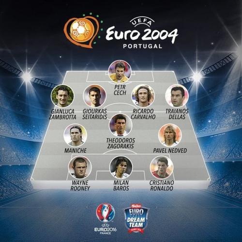 2004年欧洲杯小组排名（2004年欧洲杯最佳阵容）