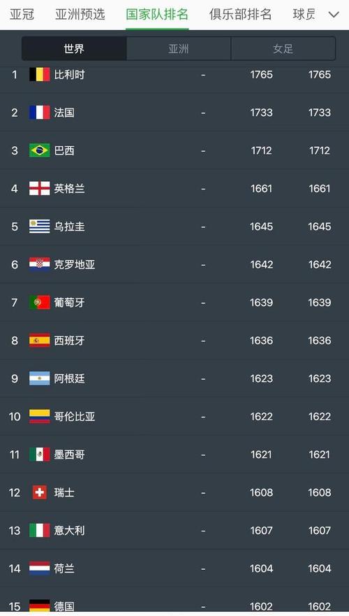 欧洲杯中国现在排第几（欧洲杯中国队排第几）