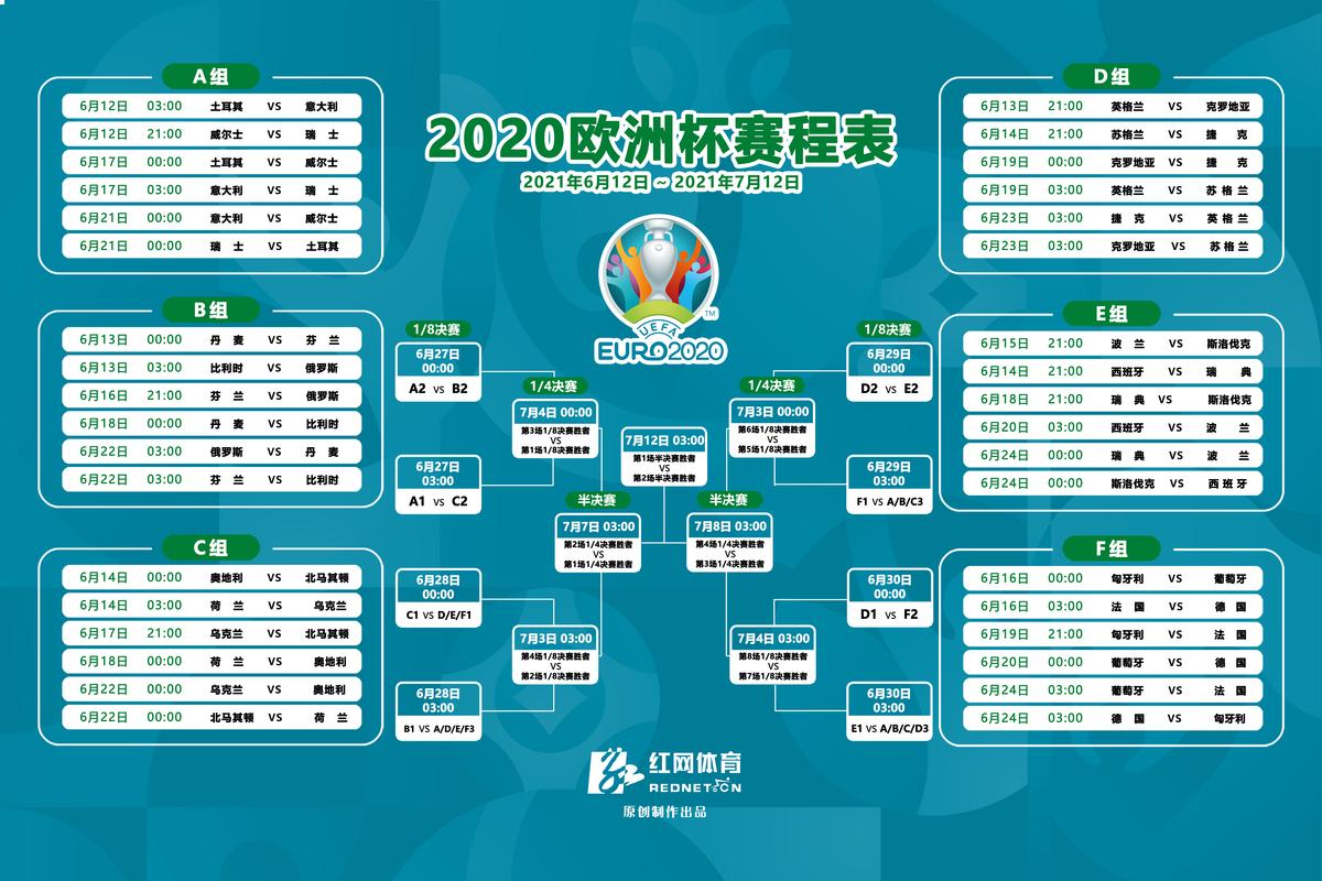 欧洲杯12强赛2021（欧洲杯12强对阵表）