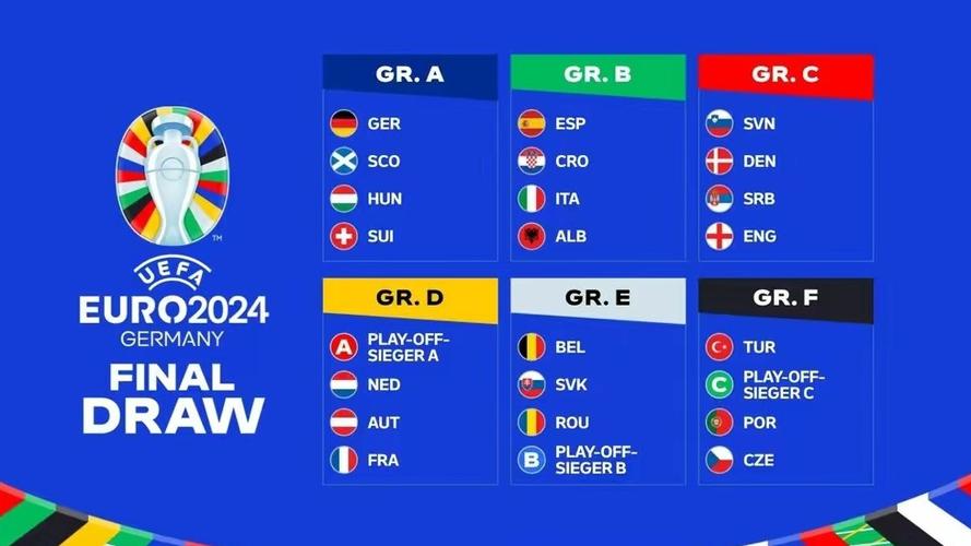 欧洲杯抽签结果图片分析（2021欧洲杯抽签视频）