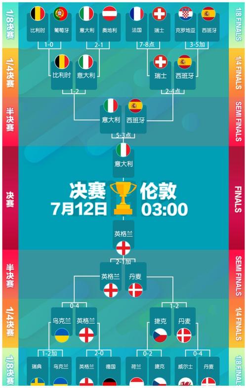 意大利欧洲杯对决次数（意大利欧洲杯对决次数统计）