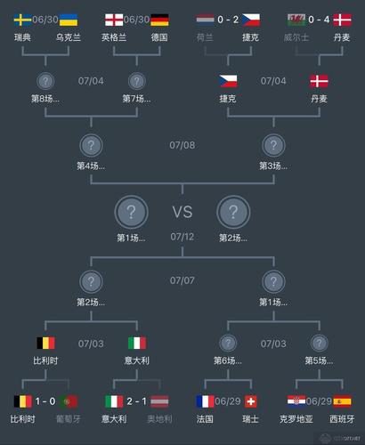 欧洲杯4强对阵比分（欧洲杯四强对阵表）
