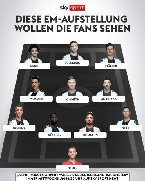 德国欧洲杯名单预测分析（德国欧洲杯球队）